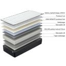 Product alternative photo